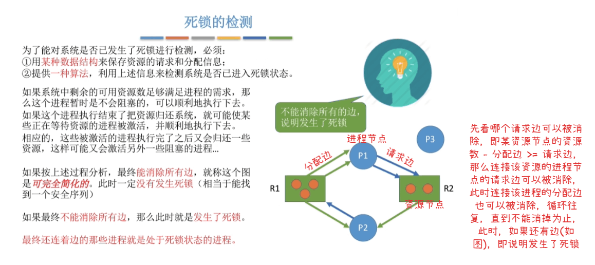 死锁的检测